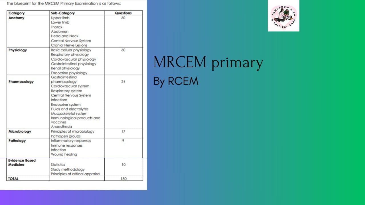 MRCM Primary